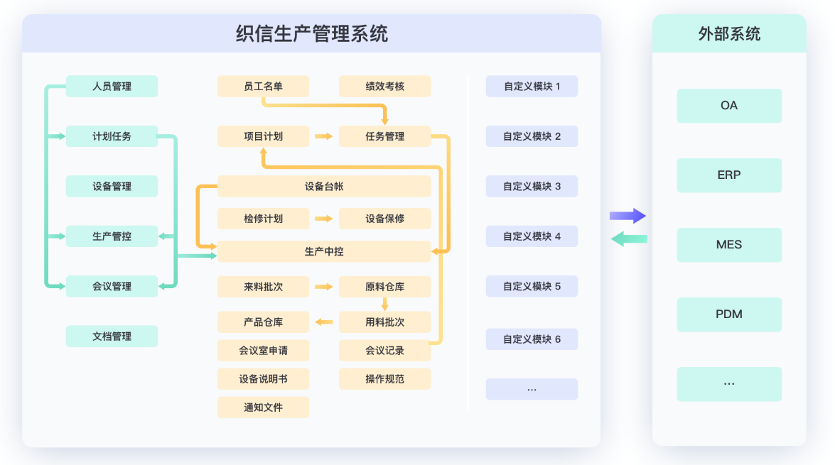 生产管理的核心是什么